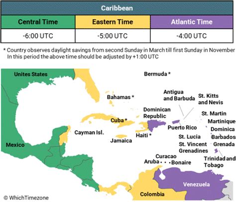 Curacao Time Zone - WhichTimezone