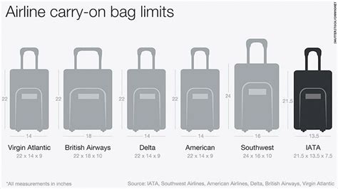 How Big Is A Carry On Bag Southwest - Bag Poster