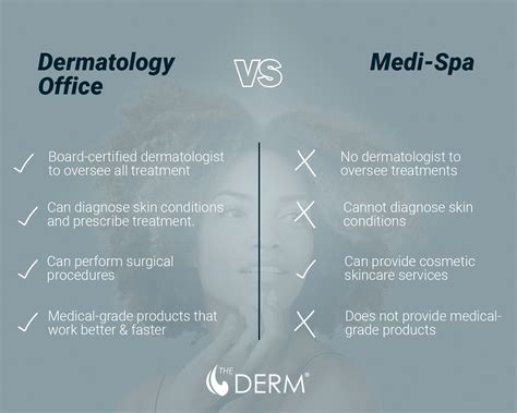 Dermatologist VS Medi-Spa: Why you should trust your skin to the experts