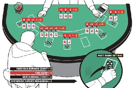 Basics of Blackjack Card Counting Jun 2024