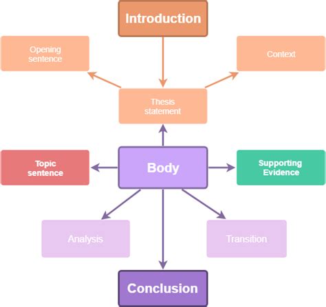 Purpose of expository writing. what is the purpose of expository writing. 2022-10-21