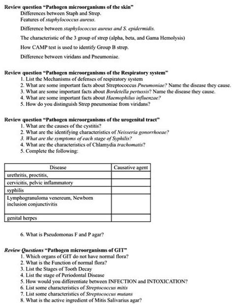 SOLVED: Review question "Pathogenic microorganisms of the skin ...