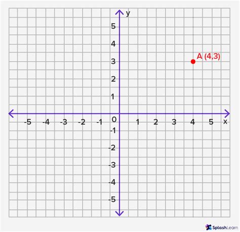 Vertical Lines Math