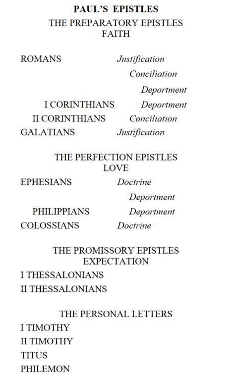 Paul's Epistles - Concordant Publishing Concern