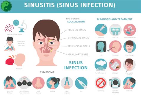 Homeopathic Treatment for Sinusitis and Post-Nasal Drip - Philadelphia, PA Patch