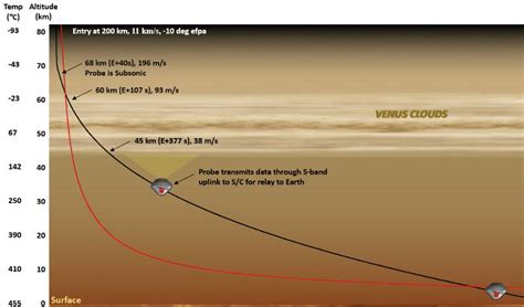 Rocket Lab targeting May 2023 for private Venus mission | Space