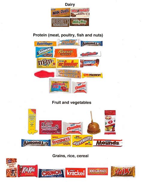 How to live on $0 a day: Halloween candy food pyramid