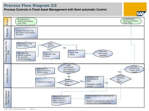 [DIAGRAM] Data Flow Diagram Manual Asset Management System - MYDIAGRAM.ONLINE