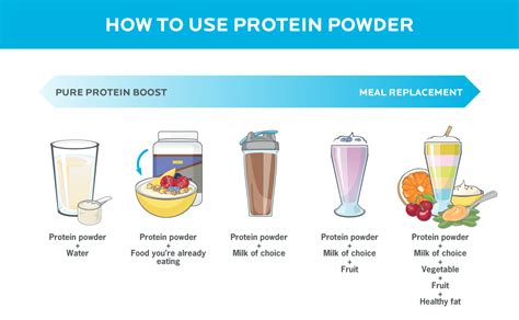 Soda Protein Powder at James Robinson blog