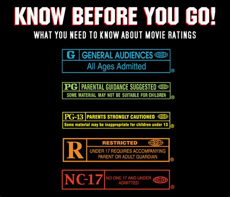 movies and ratings | Parental guidance, Movies, Film ratings