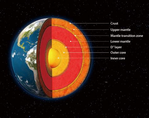 Structure Of The Earth : Structure Core Earth Structure Layers Of The Earth The ... : Each layer ...