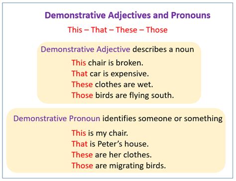 Demonstrative Pronouns (examples, videos)