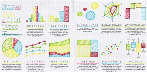 Data Visualization Chart Types | Images and Photos finder