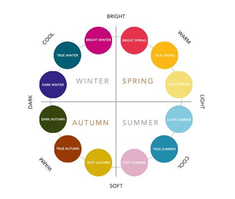 Seasonal Color Analysis | Which Color Season Are You? | A Comprehensive ...