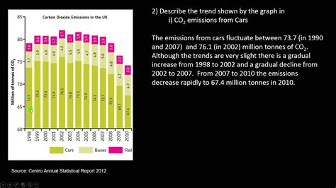 Describing Trends from Graphs - YouTube