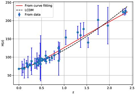 Physics | Free Full-Text | Parametrization of Deceleration Parameter in f(Q) Gravity