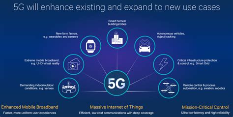 Qualcomm demos 5G prototype for enabling IOT and smart cities and 2020 ...