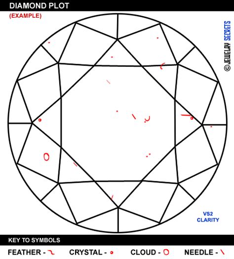 WHAT IS A DIAMOND PLOT? – Jewelry Secrets