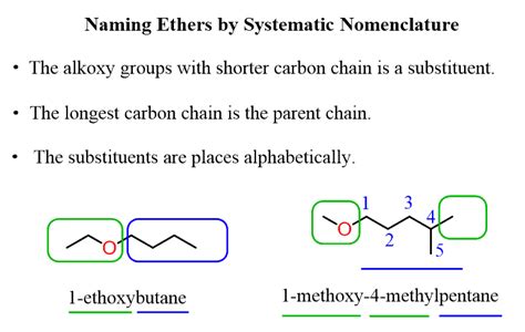 Ether Examples