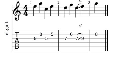 What is a Guitar Tab - YourGuitarGuide.com