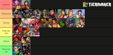 Soul Calibur 2 Tier List (Community Rankings) - TierMaker