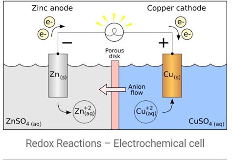 What are examples of redox reactions in everyday life? - ECHEMI