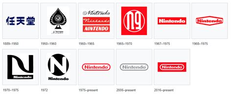 Marketing Lessons From The Nintendo Logo & Brand - Kimp