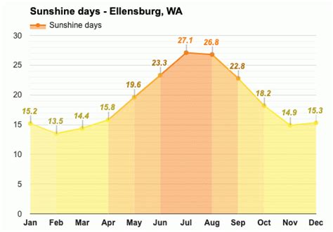 September weather - Autumn 2023 - Ellensburg, WA