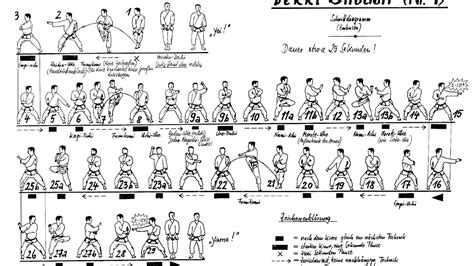 Shotokan Karate Stances - Karate Choices