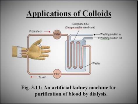 Applications of Colloids - Overall Science