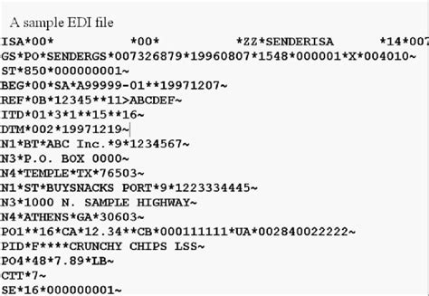 EDI Standard, Transaction Sets Data Segment| EDI 850 Implementation