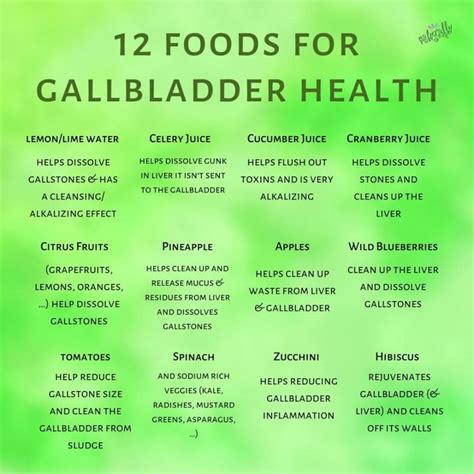 Galbladder Diet, Liver Diet, Healthy Liver, Liver Health, Healthy Food, After Gallbladder ...