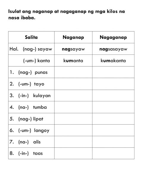 Aspekto ng Pandiwang Naganap at Nagaganap worksheet | 2nd grade worksheets, Worksheets, Workbook