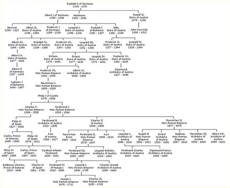 Related image | Genealogy chart, Family tree, Royal family trees