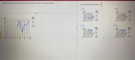 Solved Sketch the graph of the derivative for the function | Chegg.com