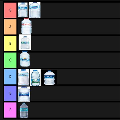 Su Tier List : r/burdurland