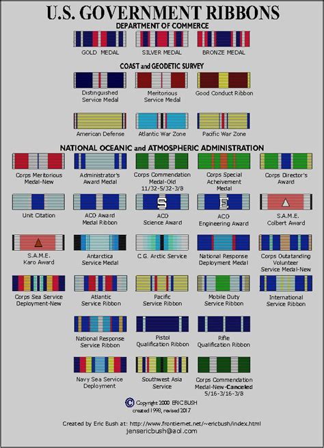 Pin by Stefan Fouche on military | Service medals, Administration ...