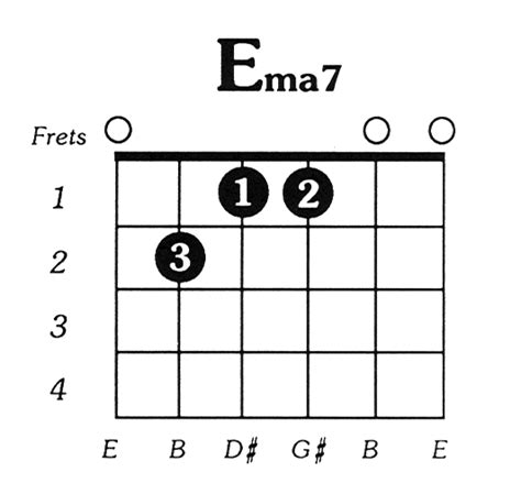 E Major Chord E major 7 chord