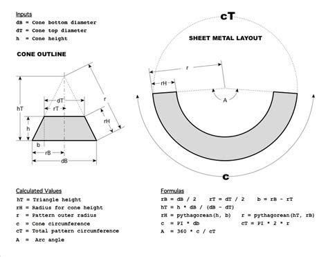 Cone/Frustum/Truncated cone Calculator