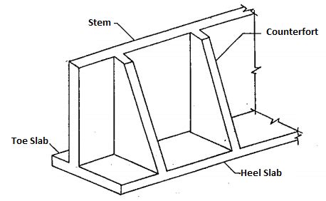 Retaining Wall [ a detailed study] - Structural Guide