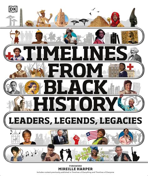 African American History Timeline