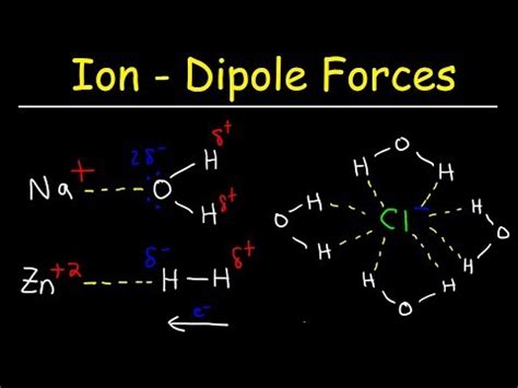 Ion-Dipole Forces — Definition & Overview - Expii