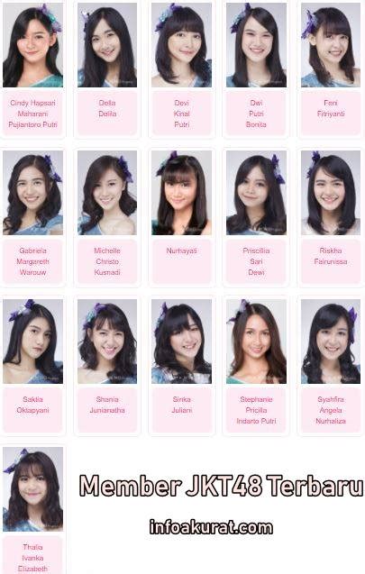 Biografi Jkt48 – Tulisan