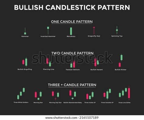 5,268 Bullish Candlestick Royalty-Free Images, Stock Photos & Pictures ...