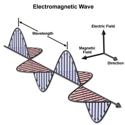 How the Physics of Electromagnetism can Generate Electricity | HubPages