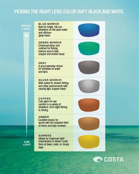 What Color Lens Is Best for Fishing - Stevenstrust