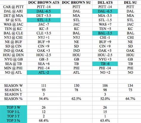 NFL Picks Week 16 – Doc Brown Special | Larry Brown Sports