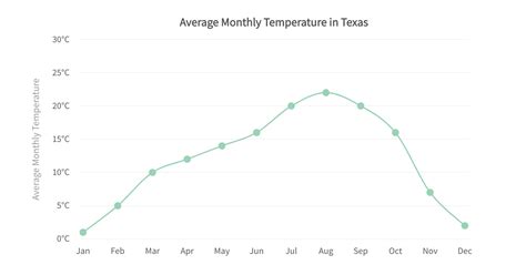 Number Line Chart Tutorial | Simplifying Data Visualization