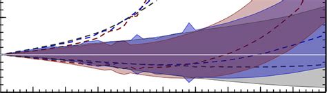 Ice-sheet modelling | School of Environment, Earth and Ecosystem Sciences