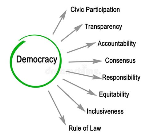 Characteristics of Democracy Stock Illustration - Illustration of ...